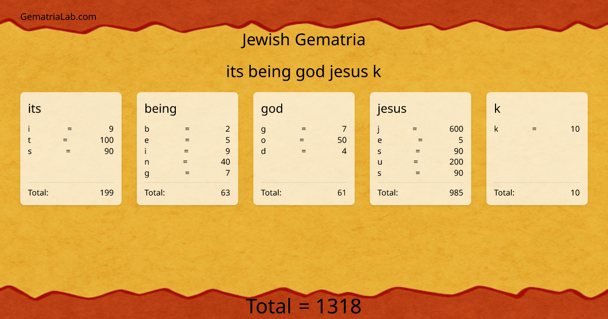 its being god jesus k in jewish Gematria